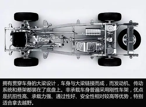 这才是爷们该买的suv 非承载式硬派suv推荐