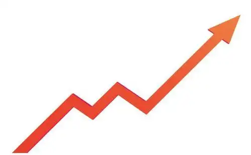 呈现出明显上升趋势