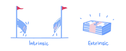 implement extrinsic motivators when intrinsic motivation is