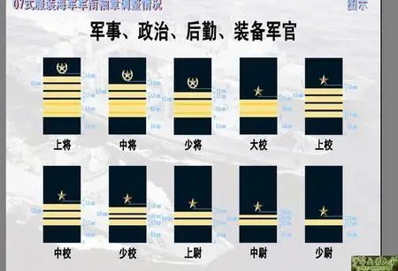 军衔,肩章在肩膀上,而藏青色海军常服军衔肩章在袖子上,直接上图,一目