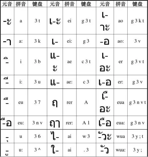 泰语元音表