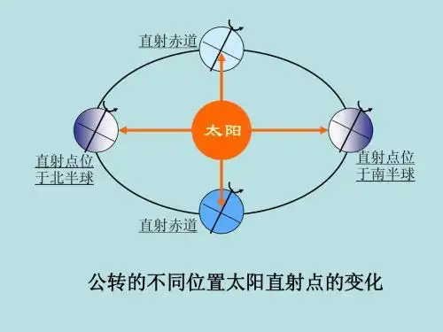 4 地球的公转内容简介:地球的公转,地球的自转和公转,地球绕太阳公转