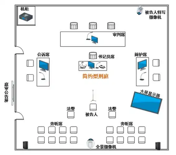智慧政法方案解析,用数字化智能化信息化技术,打造科技法庭