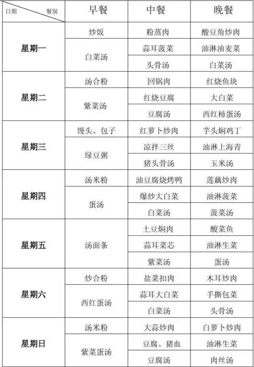 2014,03,10——03,16日食堂菜单