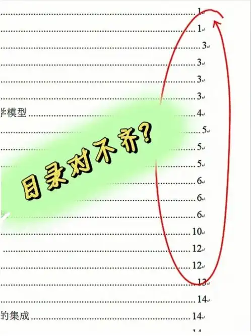 毕业论文排版目录对不齐