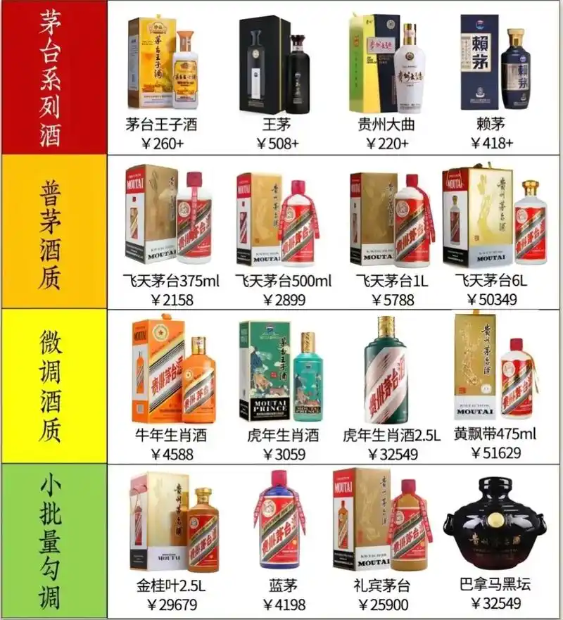 茅台系列酒.#茅台 #茅台酒 #茅台飞天 #茅台系列酒 #酱 - 抖音