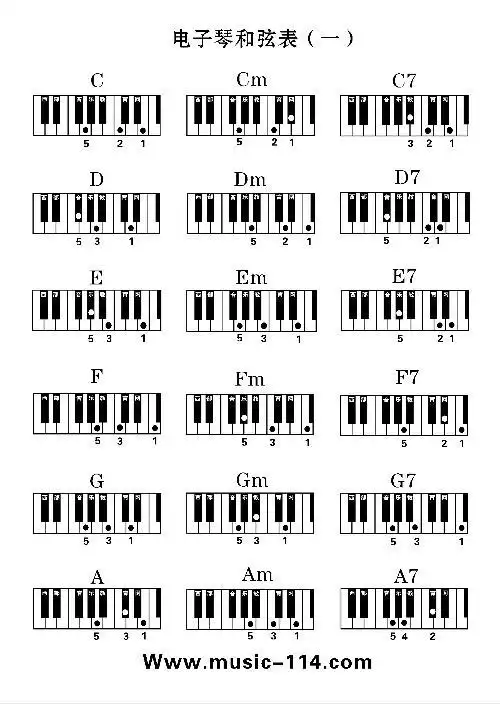 雅马哈电子琴和弦指法与卡西欧和弦指法相同吗?谁有相关指法图?