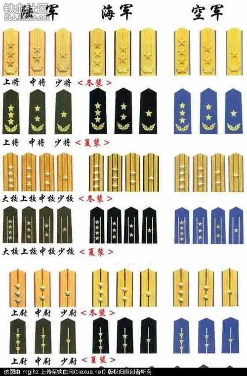 [原创]在云南战区老山前线评定军衔还是头一次(老山轮战回忆) - 陆军