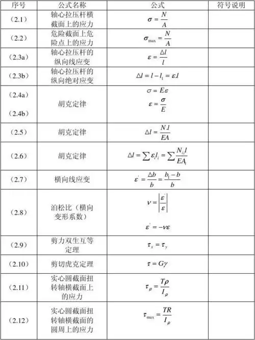 材料力学公式汇总