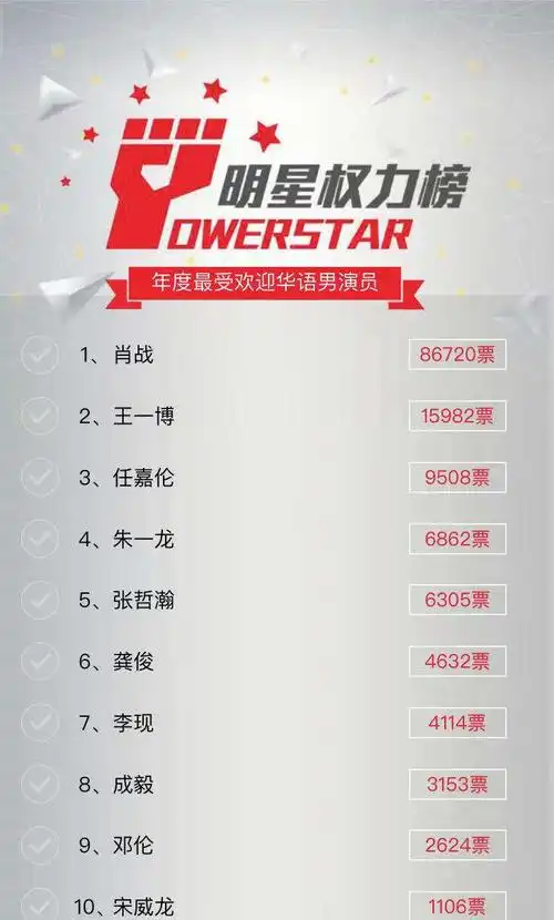 2021明星权力榜榜单投票入口 附最新排名