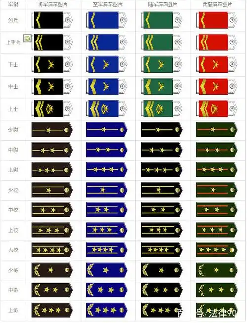 一张图教你区分军人的军衔和级别!