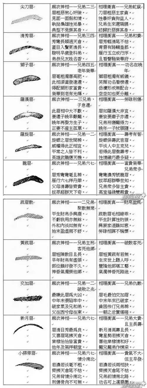 面相麻衣图片高清_面相麻衣图片大全_麻衣面相图片
