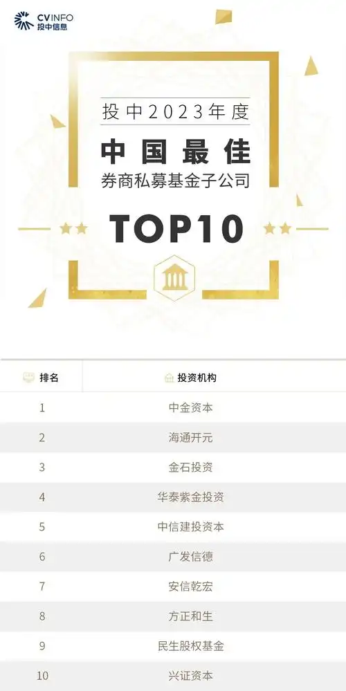 2023年度投中榜发布|创业投资|人民币|私募股权投资_新浪科技_新浪网
