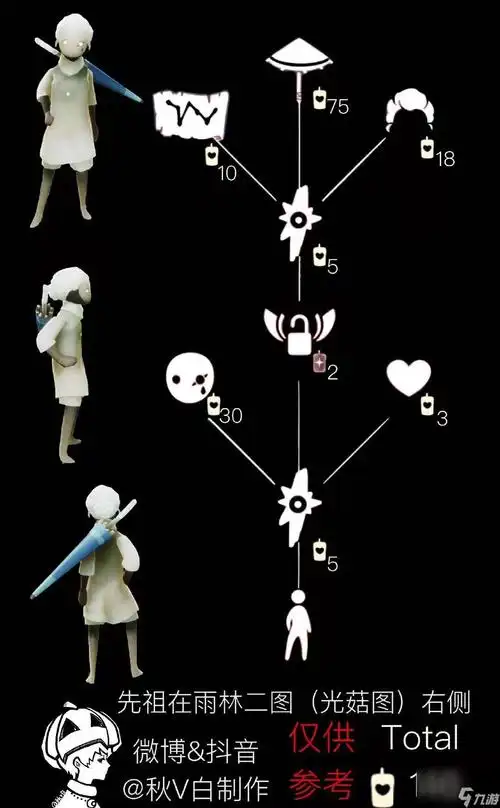 光遇雨伞先祖兑换表 雨伞复刻先祖兑换表