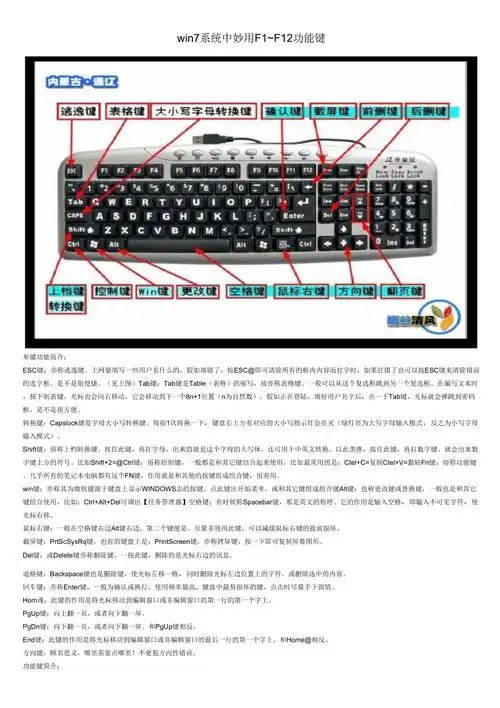 电脑键盘上几个功能键的功能介绍