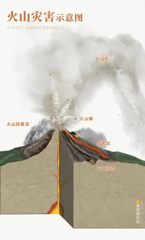 中国的火山在哪里##微博公开课