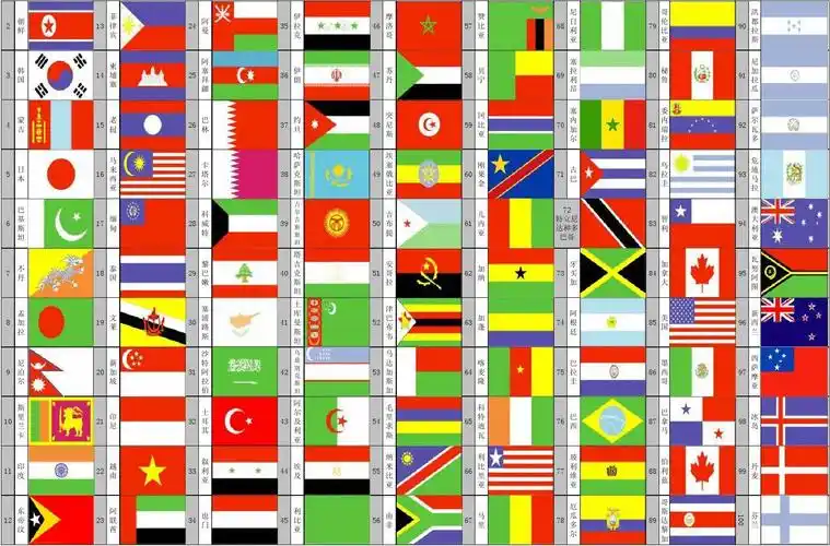 世界各国国旗汇总表_word文档免费下载_文档大全