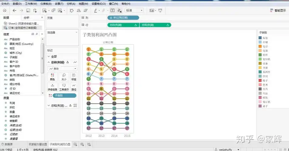 tableau雷达图凹凸图