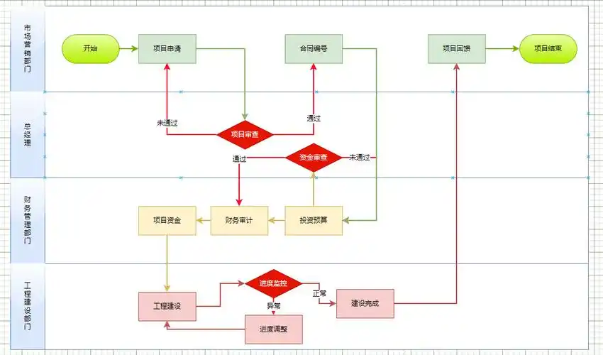 十款精美实用泳道图模板-小白必看_流程_工具_系统管理