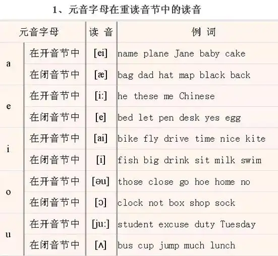 学自然拼读还是学音标?这个问题要分情况 - 抖音