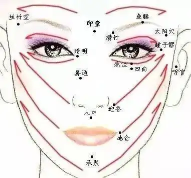 眼眶及面部刮痧提高视力重要的是1次刮痧10次美容
