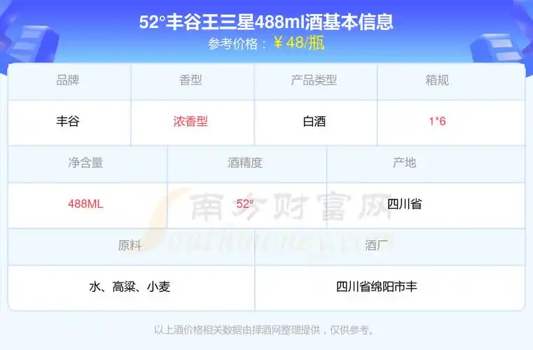 52丰谷王三星488ml多少钱一瓶2024丰谷酒价格表