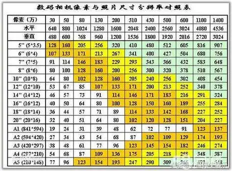 7寸照片的尺寸是多少厘米(常见证件照片尺寸对照表!)-知识 - 深圳生活