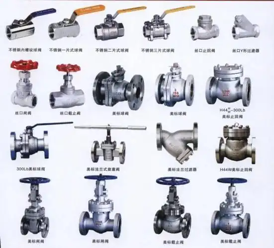 小阀门,大学问,一文读懂阀门种类及材质_手机搜狐网