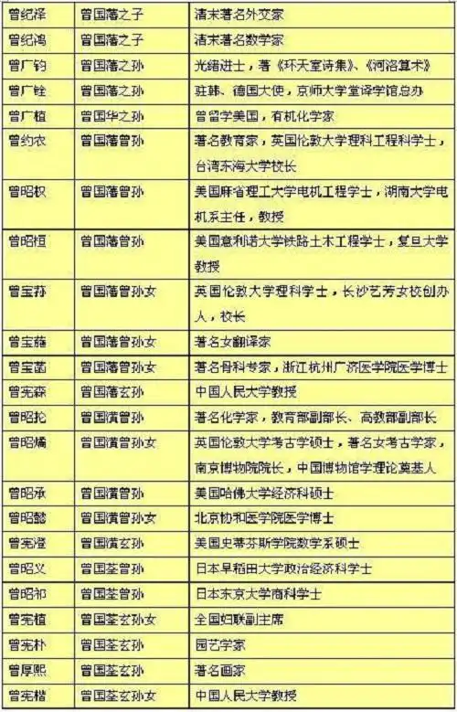 最牛的三大家族,一个八代无败家子,一个隐藏极深现无人知晓_曾国藩