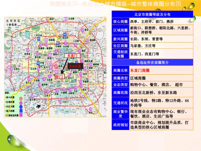 北京东直门商圈调研.pptx