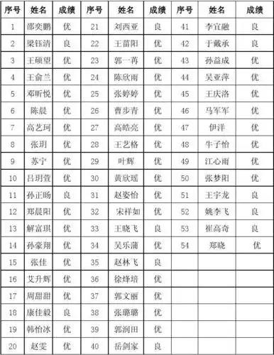 三二班美术期末成绩单