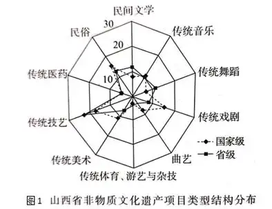 湖南高中地理中图版(上海)第二册 专题26 世界地域文化试题/习题及