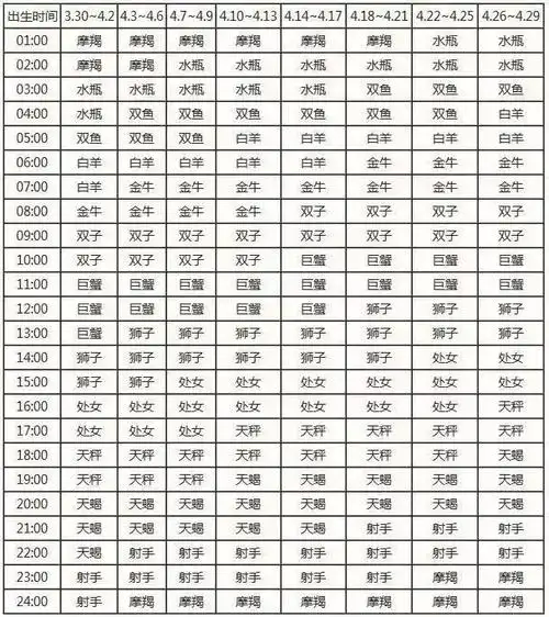 月份什么星座 月份什么星座查询