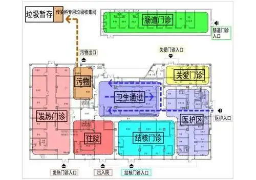 连江县医院新院传染楼一层平面图