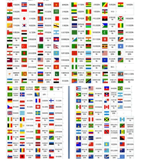 现在全世界共有多少个国家,他们的国旗都是什么样子世界上共有224个