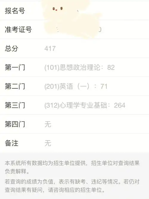 22心理学考研统考417分已上岸初试经验分享