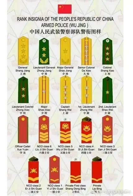 中国人民武装警察部队实行警官警衔制度的具体办法