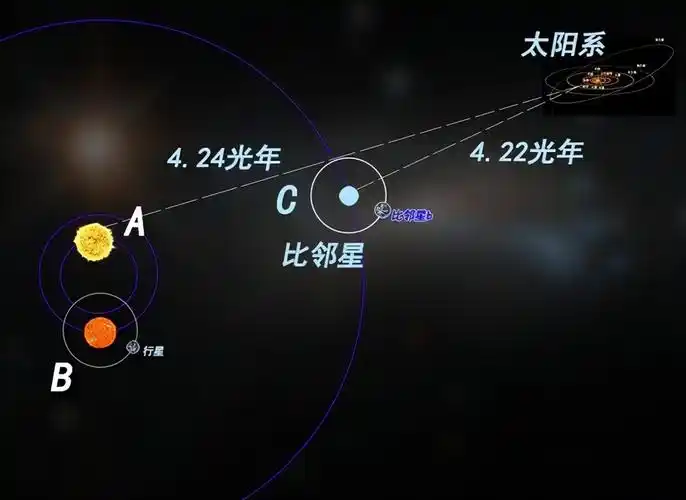 实锤?比邻星b传来外星信号,频率与手机相似,三体人或真实存在