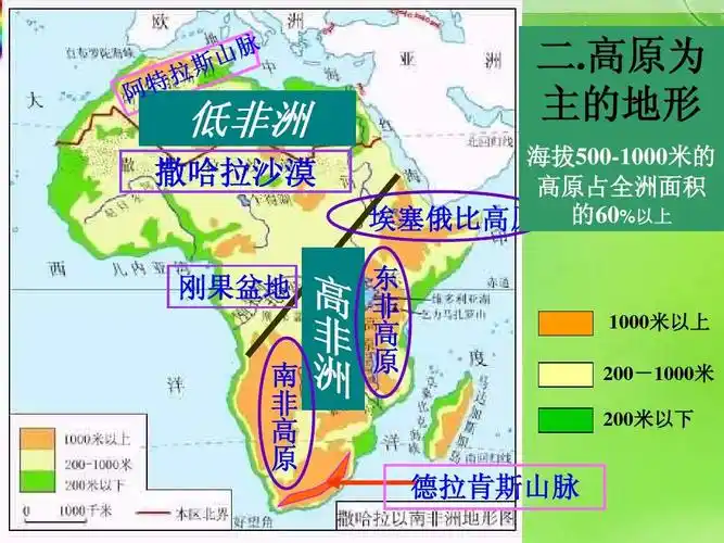 七年级地理《非洲》ppt课件_word文档在线阅读与下载_无忧文档