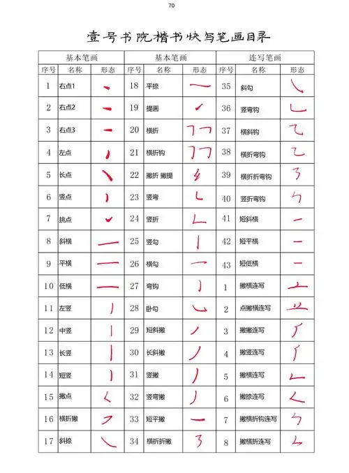 实用楷书笔画目录