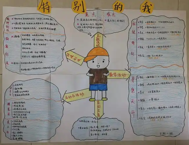 年秋季学期太阳年级组各月活动主题网络图分享 写美篇       另一方面