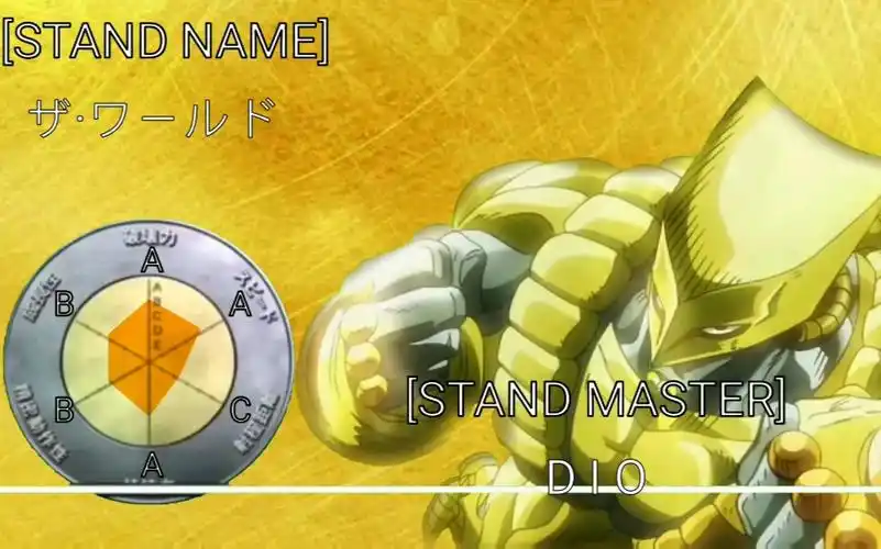 [jojo的奇妙冒险] 替身介绍----世界_哔哩哔哩_bilibili