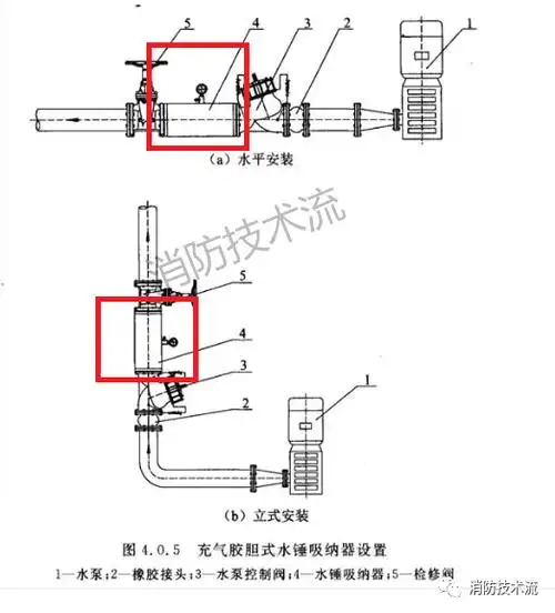 水锤吸纳器应该横着装还是竖着安装?_消防工程_建造机电消防在线