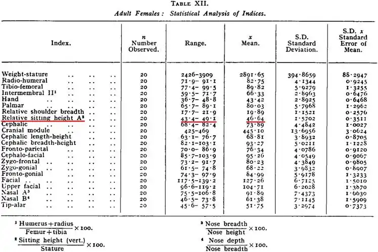 马氏躯干腿长指数