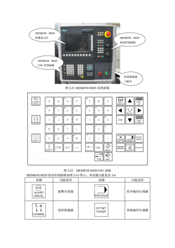 siemens802d数控铣床加工的基本操作doc24页
