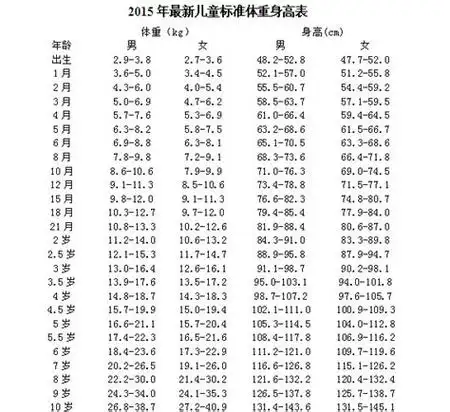 8岁半女孩身高131