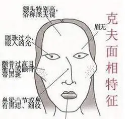 11大克夫女人面相,千万别娶