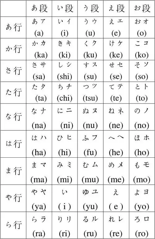 五十音图表_平假名和片假名表1
