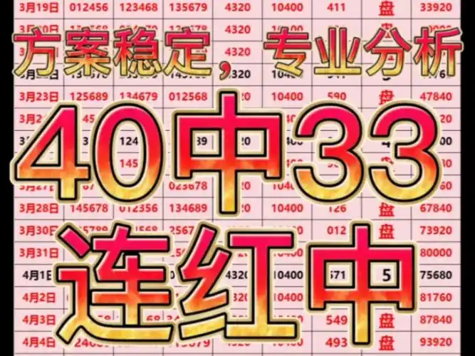 今天排列三又收米成功,专业分析,方案稳定,明天继续冲击,今天排列三