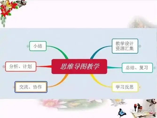 名师大讲堂第三十三期动手画出来生活更精彩思维导图的绘制和应用